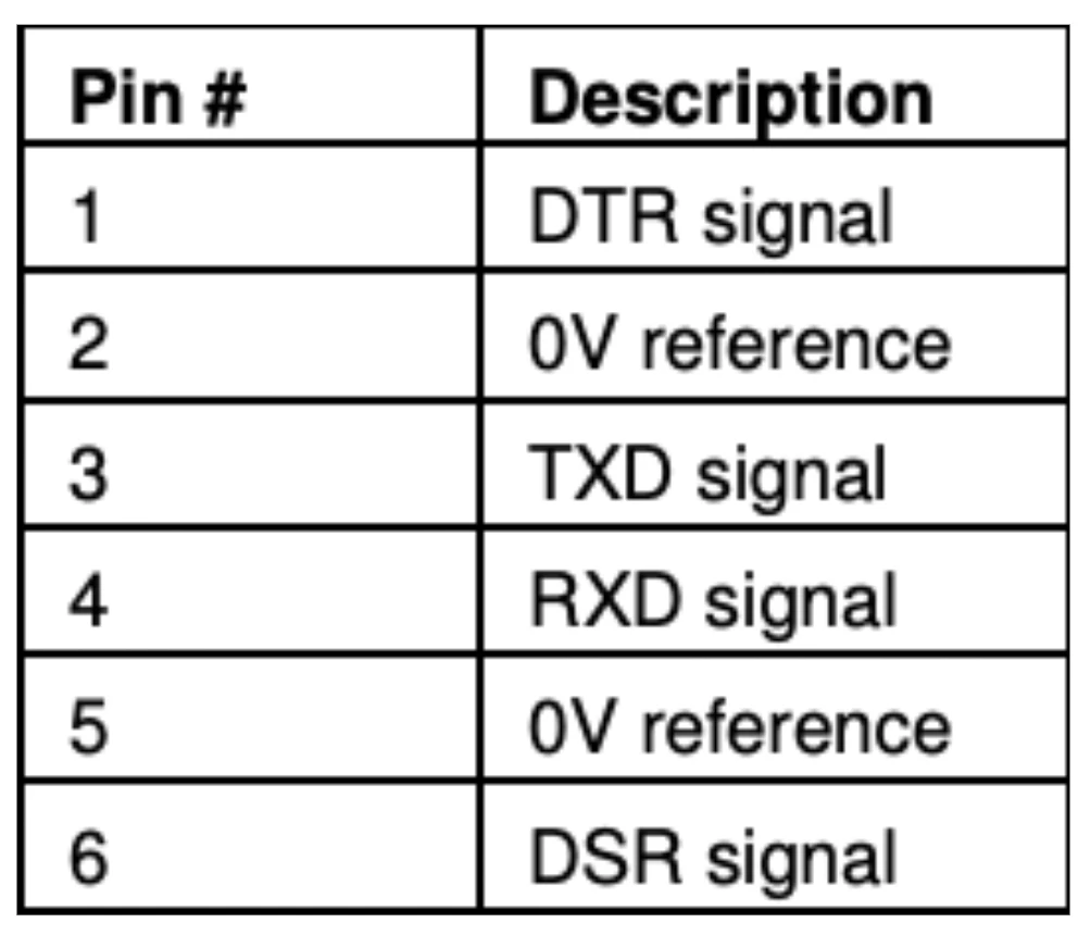Unitronics Attack From Exploits to Forensics: Unraveling the Unitronics Attack | Claroty